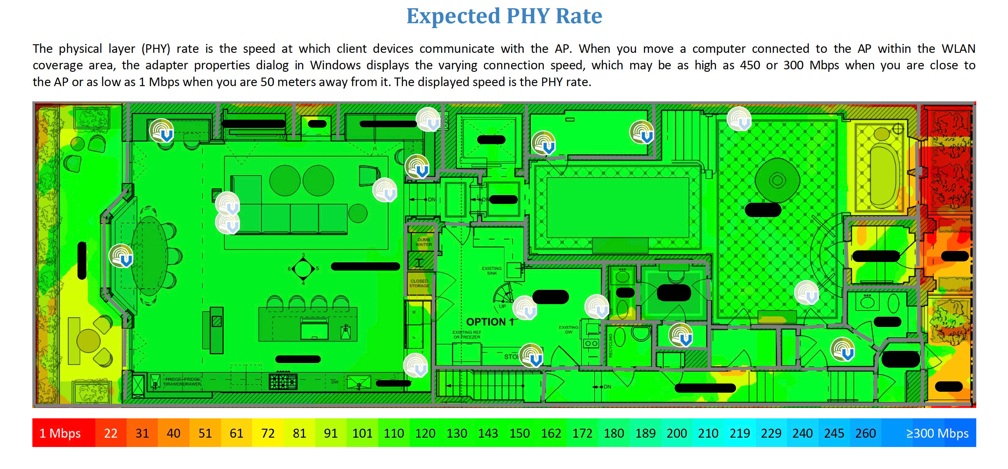 PHY Rate Heatmap Audio Command Systems